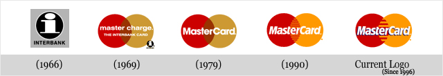 Изменение графических изображений торговой марки MasterCard